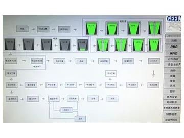 Electrical Control System
