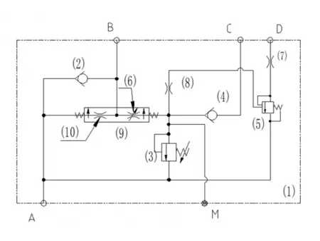 W Self-Leveling Valve