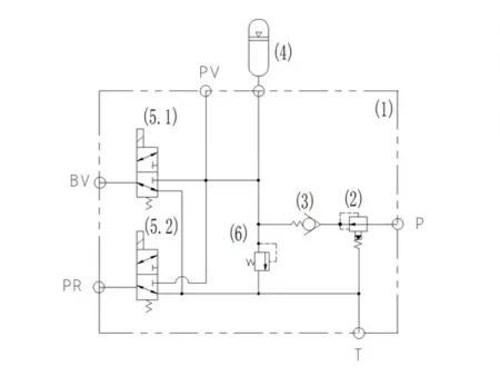 MPSB-MiE Pilot Control Valve Block