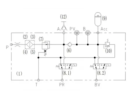 MPSB-SE Pilot Control Valve Block