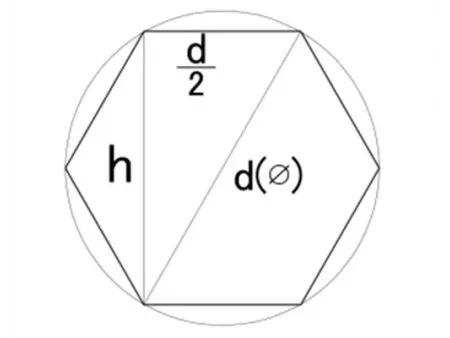 Extruded Aluminum Hex Bar