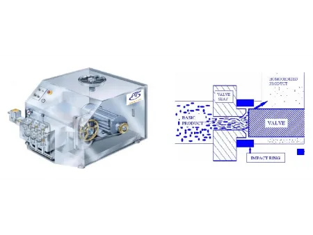 Laboratory Homogenizer
