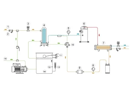 176-1145kW  Water-Cooled Screw Chiller