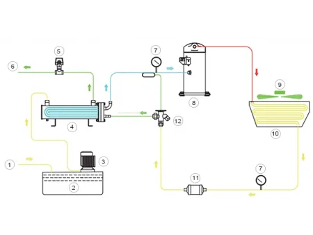 Cutting Fluid Cooler (Coolant Chiller)