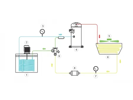 Cutting Fluid Cooler (Immersion Coolant Chiller)