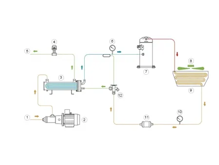 Hydraulic Oil Chiller