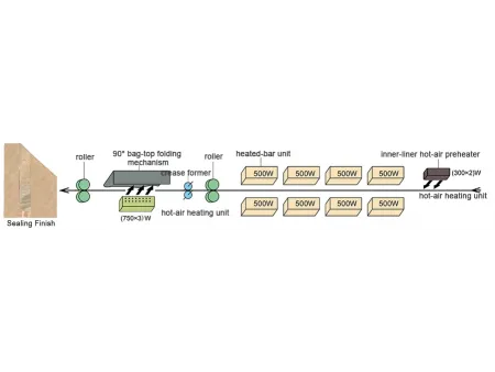 Your trusted partner for bagging and palletizing systems