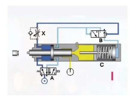 Pneumohydraulic Drives