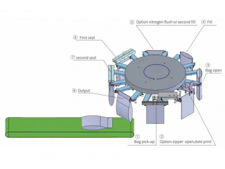 Automatic Gusset Bag Fill-Seal Machine, YL-8GT