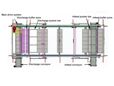 Automatic Swing Tray Proofing System