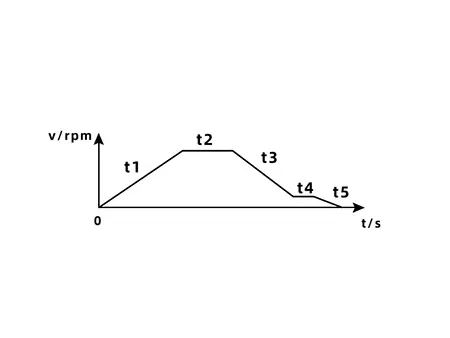 High-Speed Lab Centrifuge