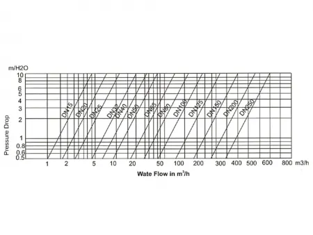 Wafer Check Valve  (Cast Steel Non-Return Valve)