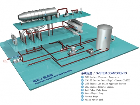 Approach System Of Paper Making Machine