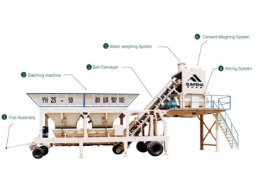 Mobile Concrete Mixing Plant