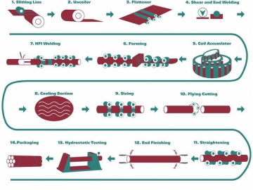 ERW Tube Mill, 8mm-32mm