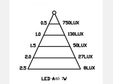 Ceramic LED Light Bulb