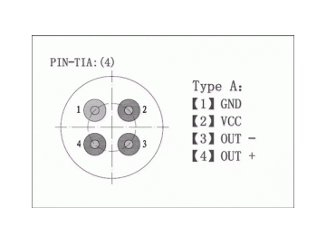 Gigabit InGaAs PIN-TIA Detector