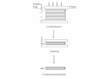 Compression Packaging Machine