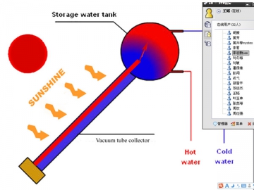 Non Pressure Solar Water Heating System