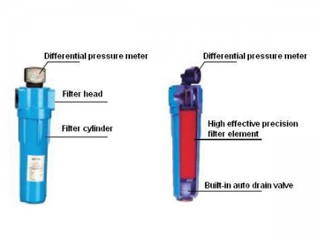 Pipeline Filter and Filter Element