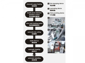Die Cutting Machine of Printing Machinery Die Cutting Machine of Printing Machinery