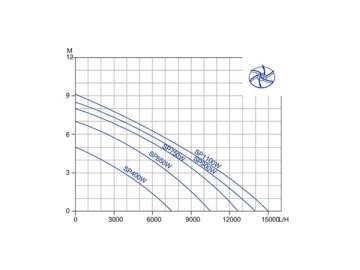 SPW Plastic Submersible Pump