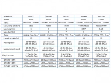 SPI Stainless Steel Sewage Pump
