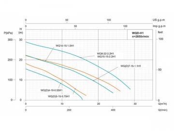WQ(D)-H1 Submersible Sewage Pump