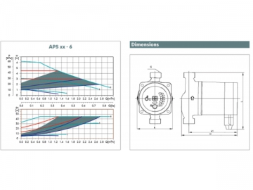 Intelligent Frequency Converter Circulation Pump
