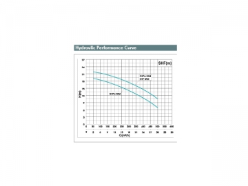 SHFm Centrifugal Pump