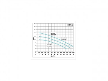 SHFm Centrifugal Pump