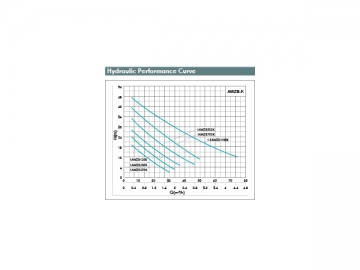 AWZB-K Automatic Peripheral Self Priming Pump