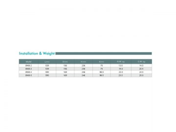 Horizontal Multistage Centrifugal Pump
