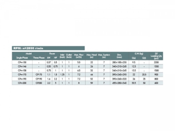 CP(m) Centrifugal Pump