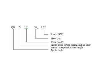 QG(D) Submersible Screw Pump
