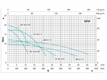 Q(D)X Submersible Pumps for Clean Water