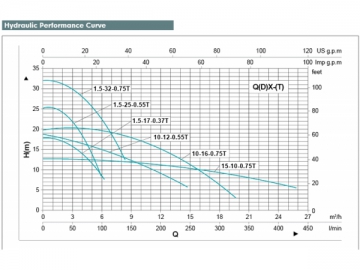 Cast Iron Submersible Pumps for Clean Water