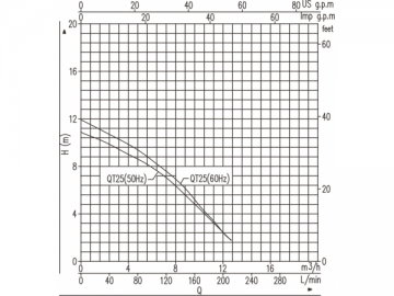 QT Cast Iron Submersible Sewage Pump