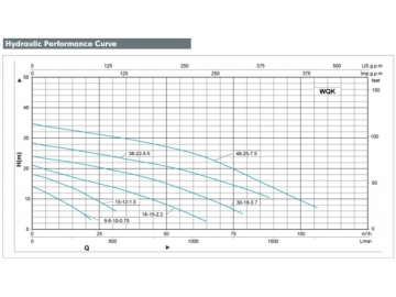 WQK Cast Iron Submersible Sewage Pump