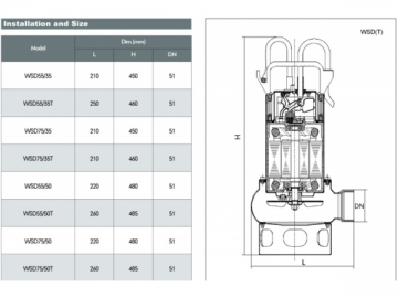WSD Stainless Steel Submersible Sewage Pump