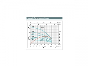 QJDY Deep Well Pump