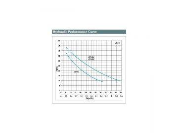 JET Self-Priming Jet Pump