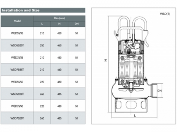 WSD(T) Stainless Steel Submersible Sewage Pump