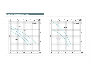 WVS(D)(A2)(F) Stainless Steel Submersible Sewage Pump