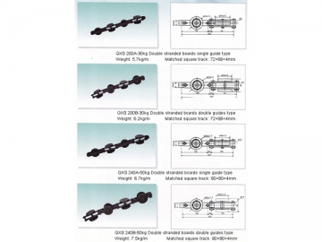 Overhead Conveyor Chain