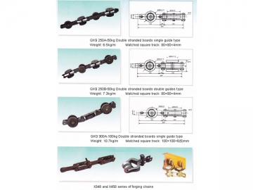 Overhead Conveyor Chain