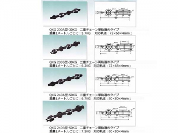 Overhead Conveyor Chain