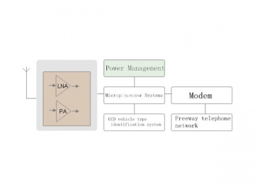 Traffic Communication