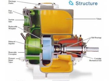 Self Priming Sewage Pump