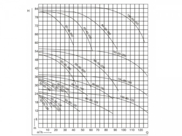 Centrifugal Chemical Pump